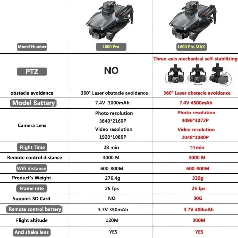 L600 PRO MAX GPS الطائرة بدون  - مراجعة Drone Battery Box وسعره